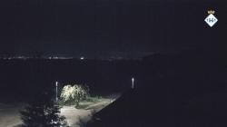 Webcams